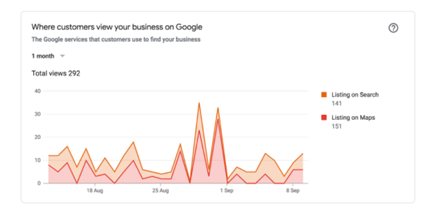 Setting Up Google My Business