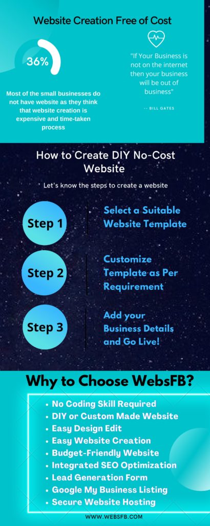 How to Create a Website Free of Cost